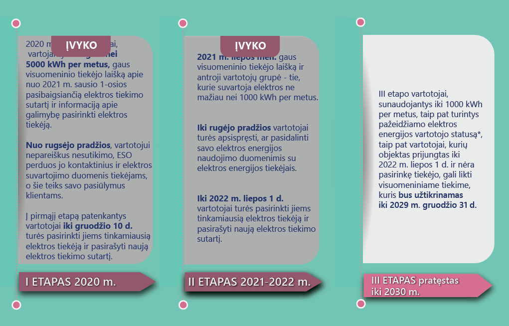 etapai_atnaujinta_data_.png