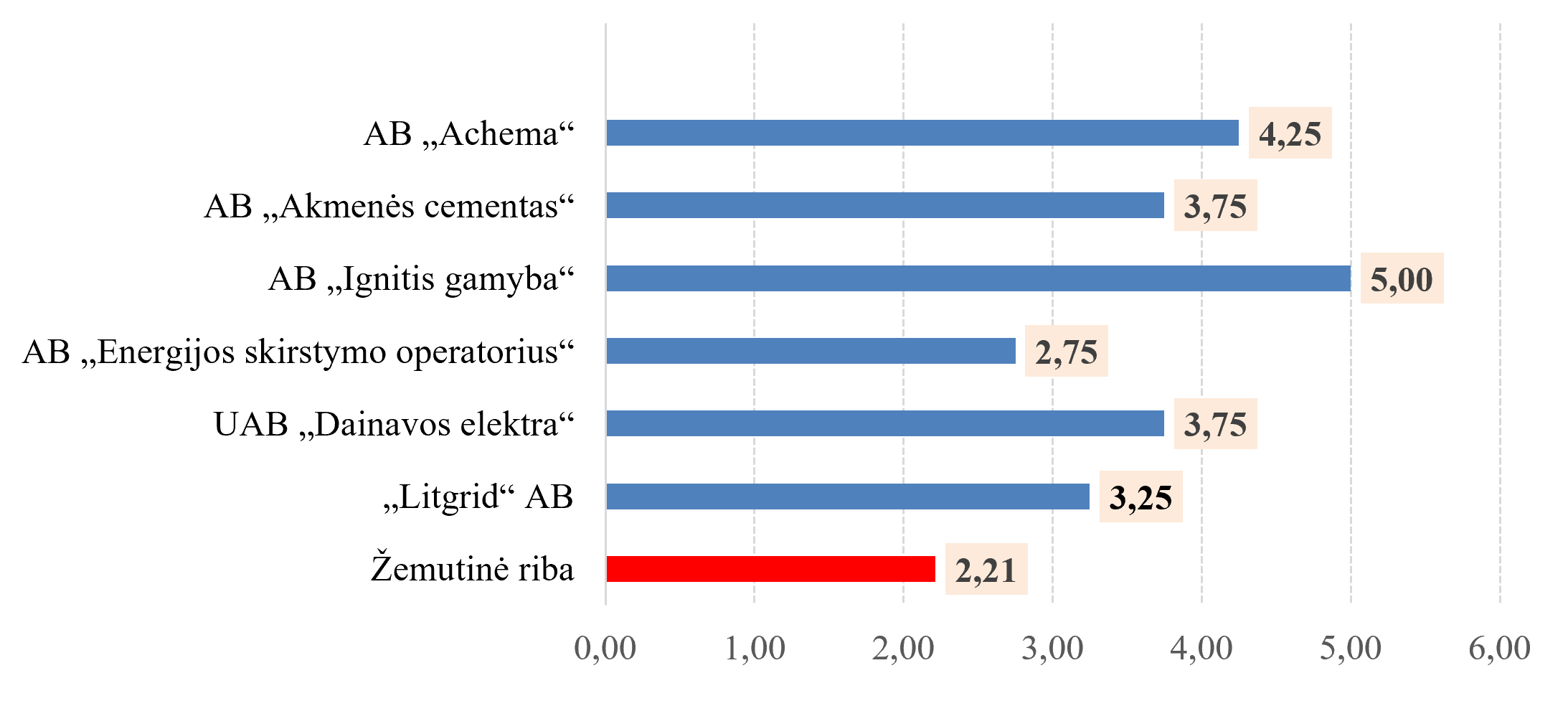 zemutine_reiksme_2022.png