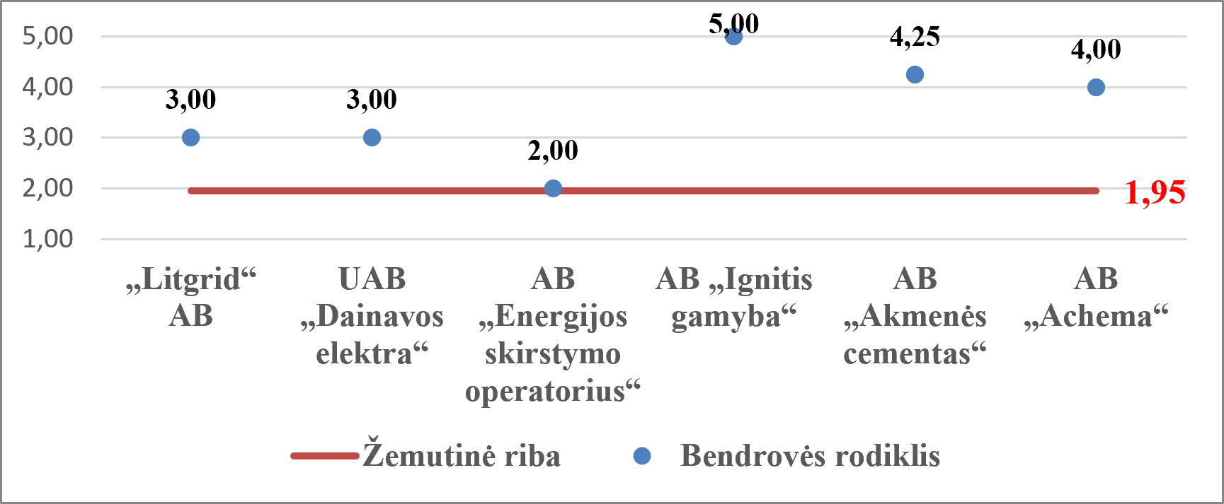 normatyvas_zemutine_reiksme_2025.png