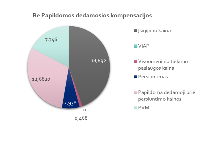 be_papildomos.PNG