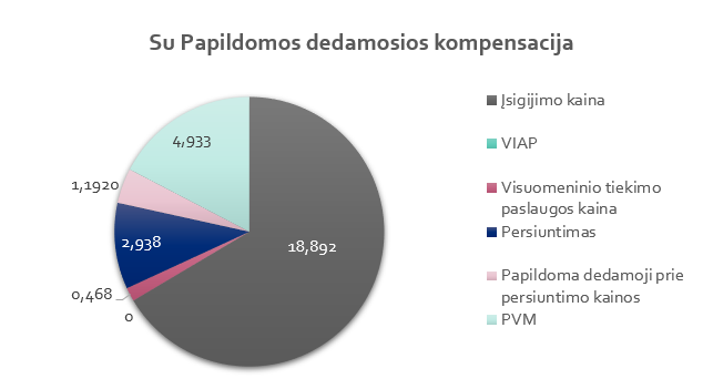 su_papildoma.PNG