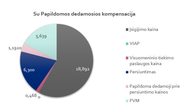 su_papildoma2.PNG