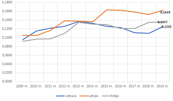 elektros_kaina2_eurostat.png